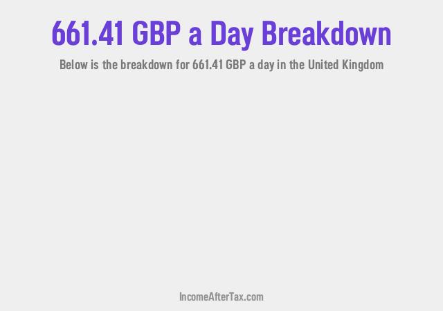 How much is £661.41 a Day After Tax in the United Kingdom?