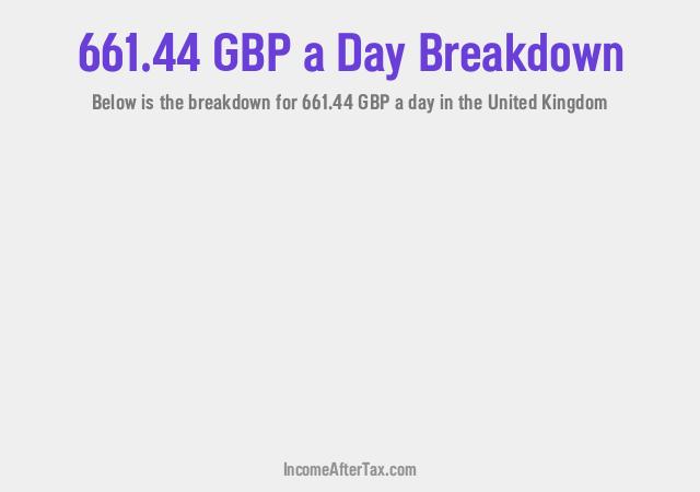 How much is £661.44 a Day After Tax in the United Kingdom?