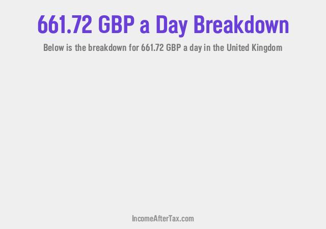 How much is £661.72 a Day After Tax in the United Kingdom?