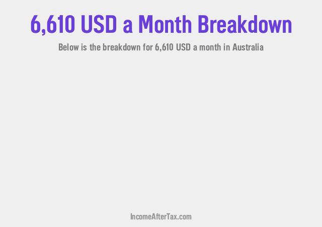 $6,610 a Month After Tax in Australia Breakdown