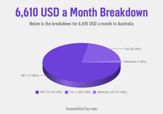How much is $6,610 a Month After Tax in Australia?