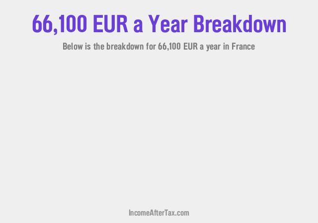 How much is €66,100 a Year After Tax in France?