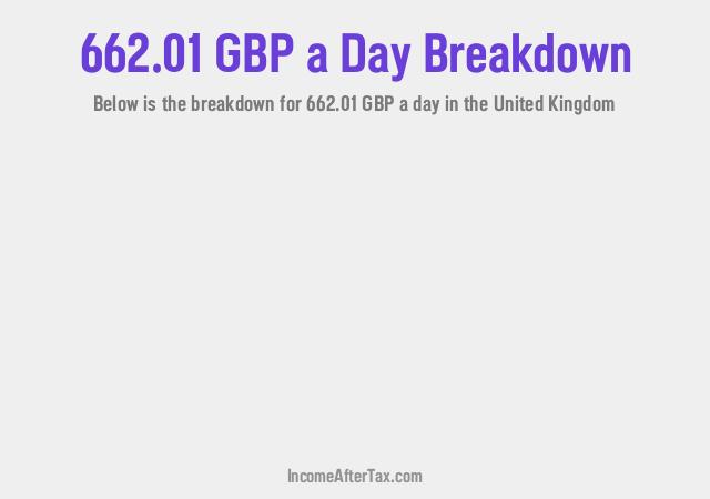 How much is £662.01 a Day After Tax in the United Kingdom?