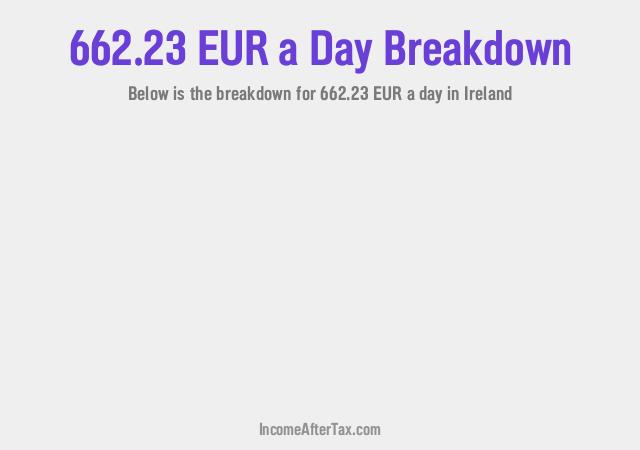 How much is €662.23 a Day After Tax in Ireland?