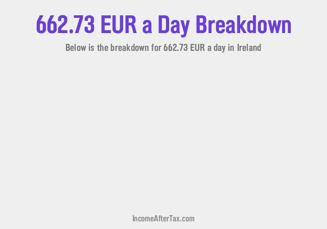 How much is €662.73 a Day After Tax in Ireland?