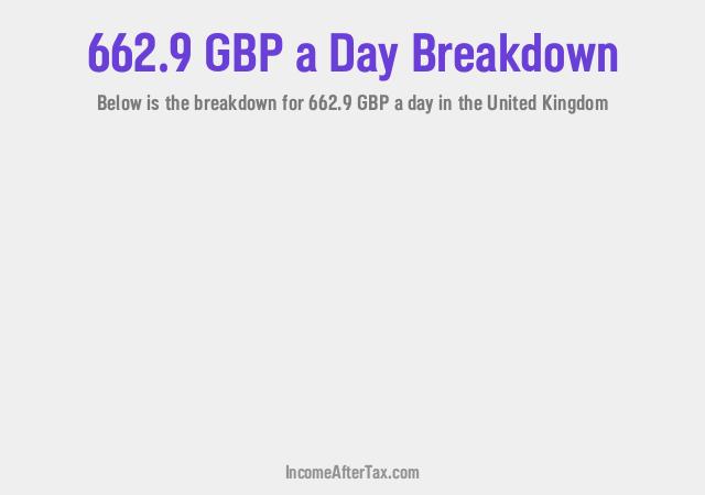 How much is £662.9 a Day After Tax in the United Kingdom?
