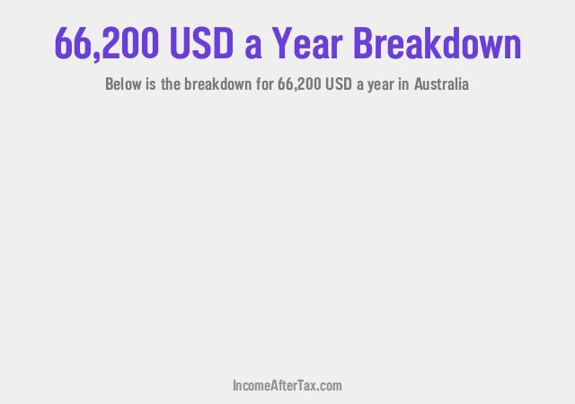 How much is $66,200 a Year After Tax in Australia?