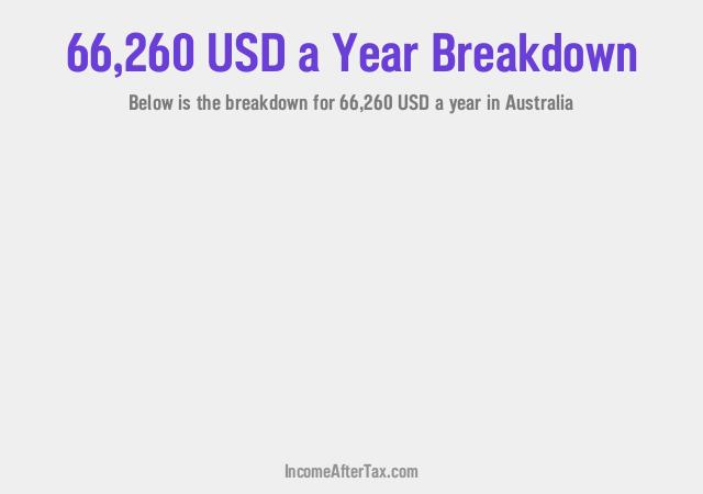 How much is $66,260 a Year After Tax in Australia?