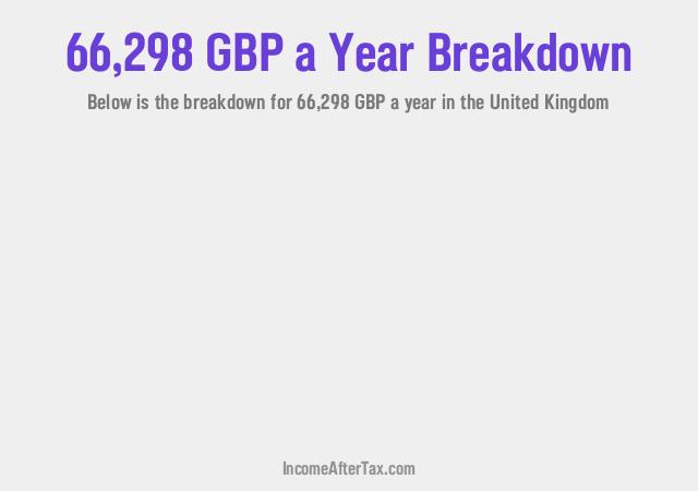 How much is £66,298 a Year After Tax in the United Kingdom?
