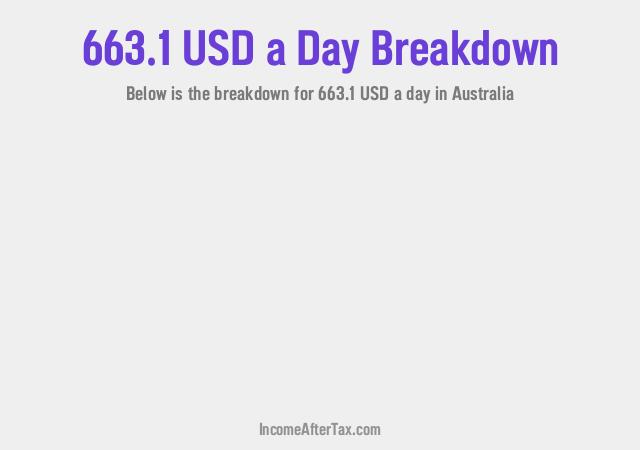 How much is $663.1 a Day After Tax in Australia?