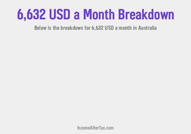 How much is $6,632 a Month After Tax in Australia?