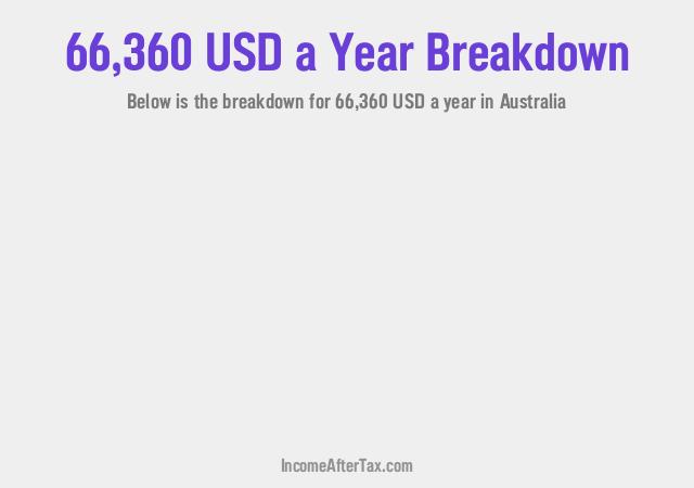 How much is $66,360 a Year After Tax in Australia?