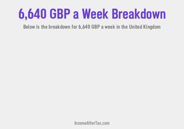 How much is £6,640 a Week After Tax in the United Kingdom?