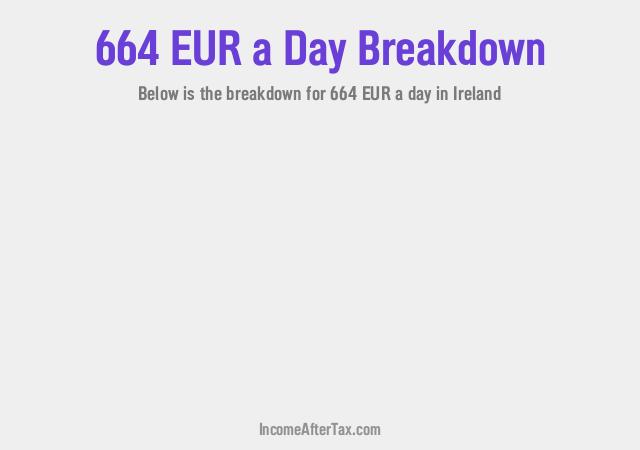 How much is €664 a Day After Tax in Ireland?