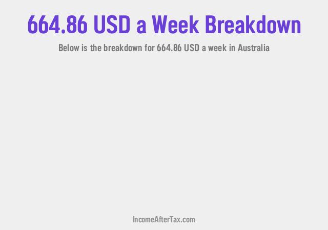 How much is $664.86 a Week After Tax in Australia?
