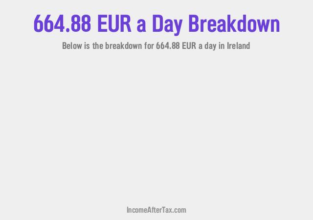 How much is €664.88 a Day After Tax in Ireland?
