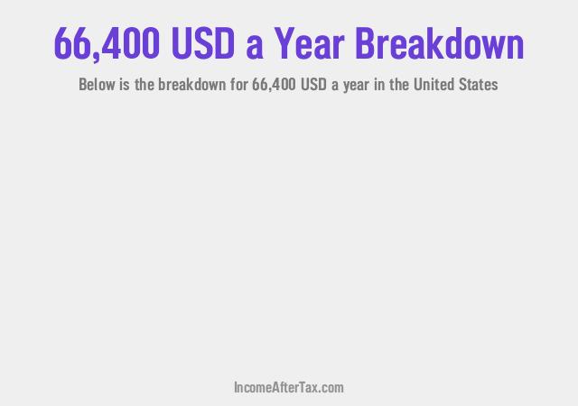 How much is $66,400 a Year After Tax in the United States?