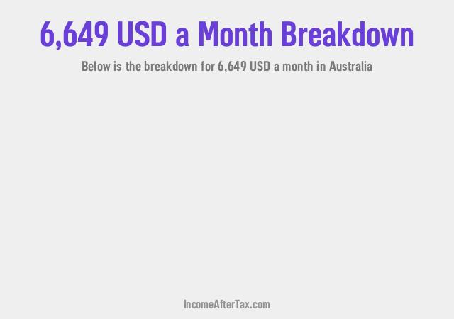 How much is $6,649 a Month After Tax in Australia?