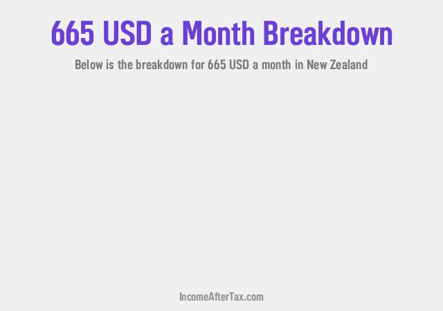 How much is $665 a Month After Tax in New Zealand?