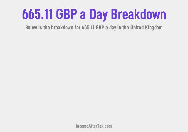 How much is £665.11 a Day After Tax in the United Kingdom?