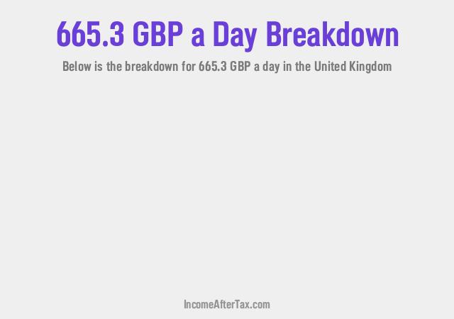 How much is £665.3 a Day After Tax in the United Kingdom?