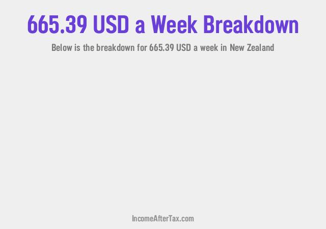 How much is $665.39 a Week After Tax in New Zealand?