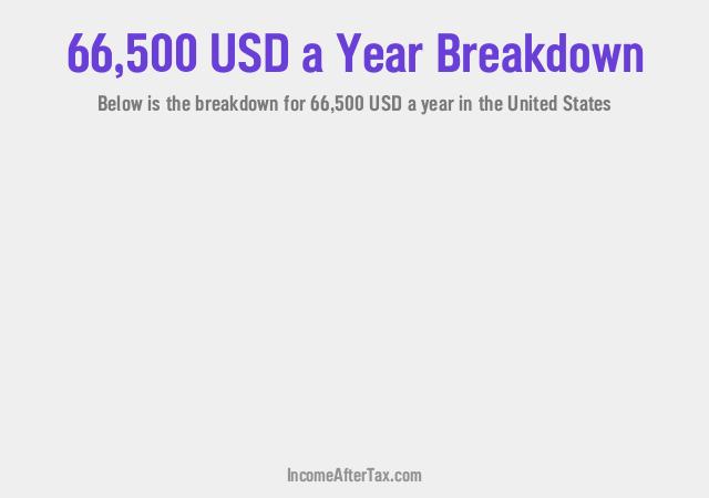 How much is $66,500 a Year After Tax in the United States?