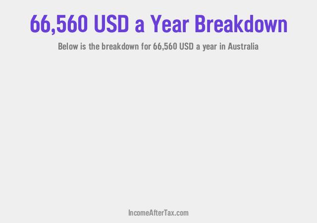How much is $66,560 a Year After Tax in Australia?