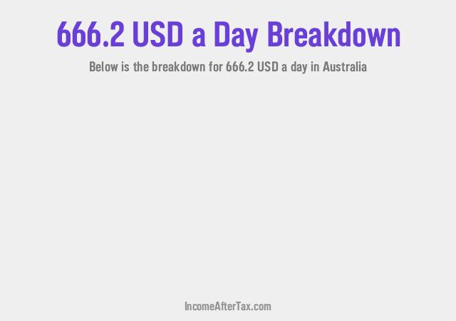 How much is $666.2 a Day After Tax in Australia?