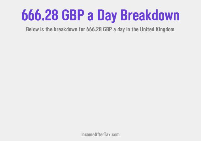 How much is £666.28 a Day After Tax in the United Kingdom?