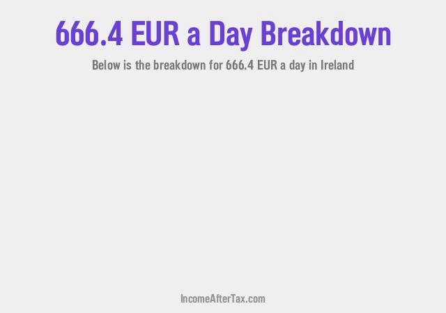 How much is €666.4 a Day After Tax in Ireland?