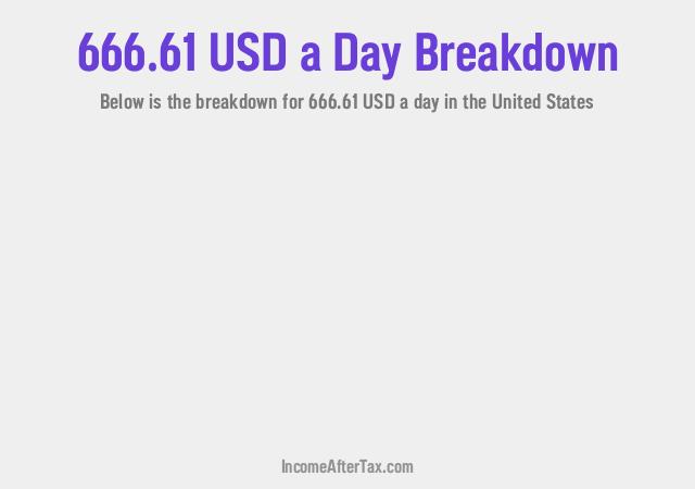 How much is $666.61 a Day After Tax in the United States?