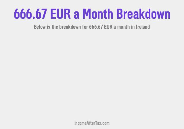 How much is €666.67 a Month After Tax in Ireland?