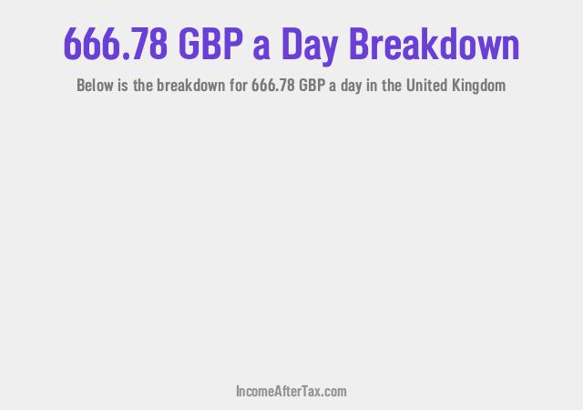 How much is £666.78 a Day After Tax in the United Kingdom?