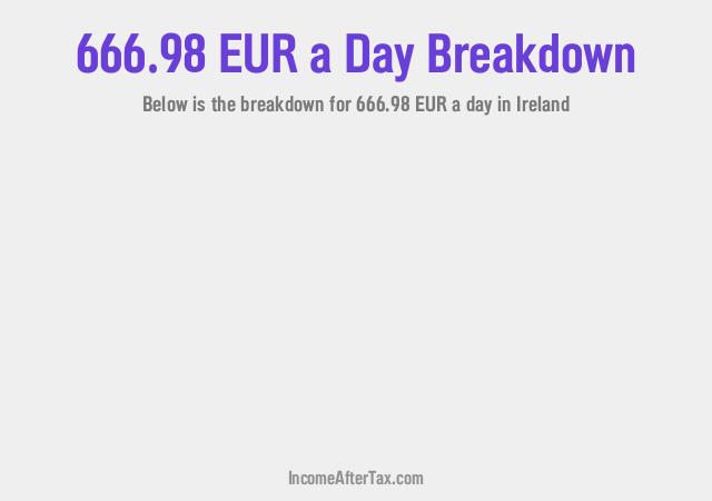 How much is €666.98 a Day After Tax in Ireland?