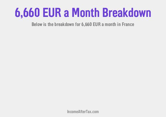 How much is €6,660 a Month After Tax in France?
