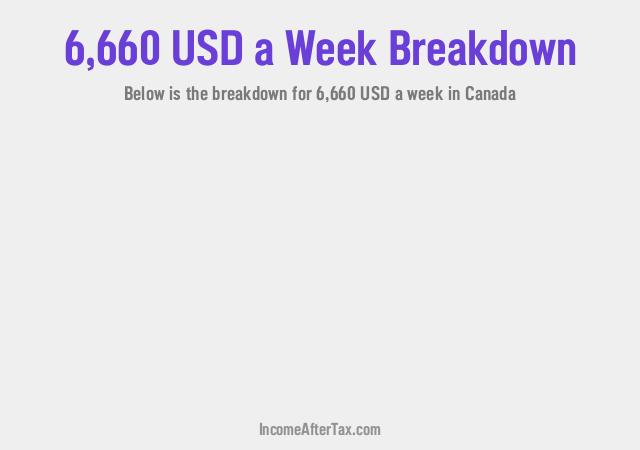 How much is $6,660 a Week After Tax in Canada?