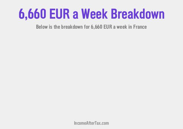 How much is €6,660 a Week After Tax in France?