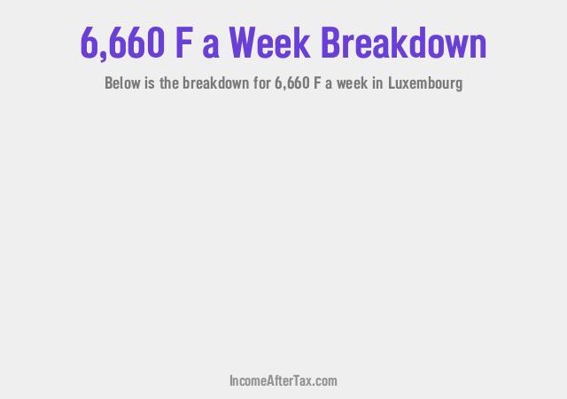 How much is F6,660 a Week After Tax in Luxembourg?