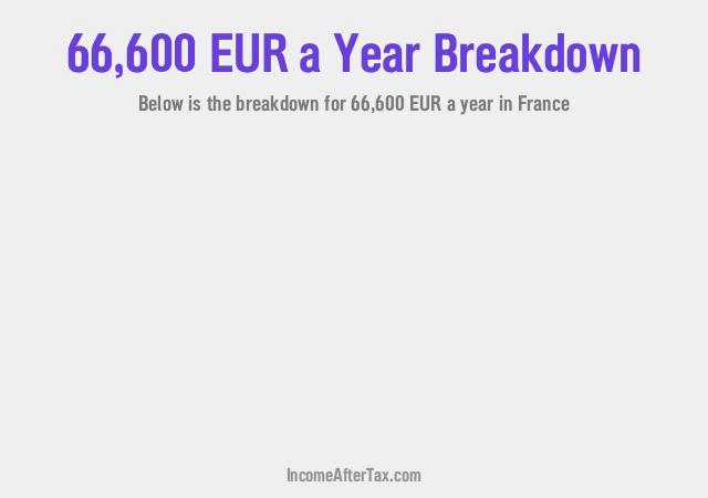 How much is €66,600 a Year After Tax in France?