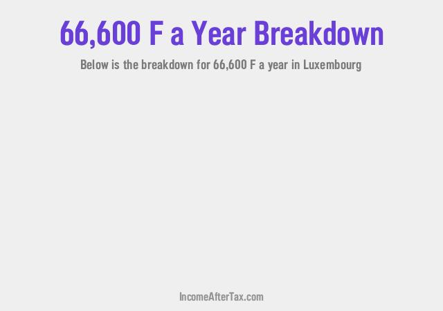 How much is F66,600 a Year After Tax in Luxembourg?