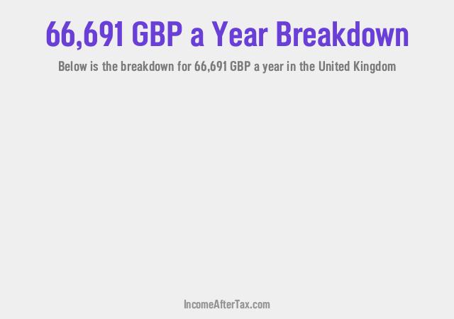 How much is £66,691 a Year After Tax in the United Kingdom?
