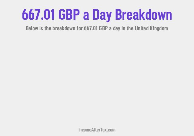 How much is £667.01 a Day After Tax in the United Kingdom?