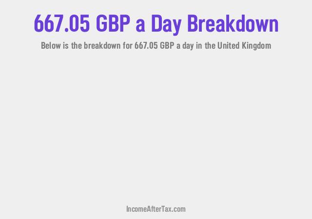 How much is £667.05 a Day After Tax in the United Kingdom?