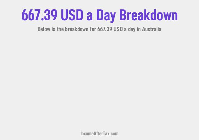 How much is $667.39 a Day After Tax in Australia?