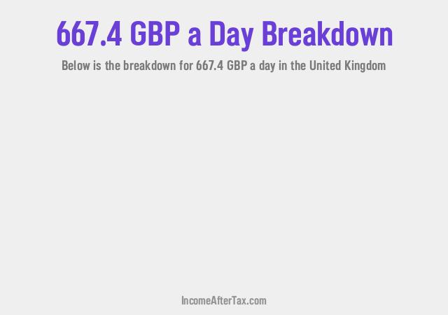 How much is £667.4 a Day After Tax in the United Kingdom?