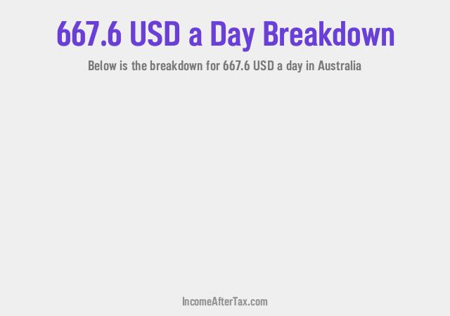 How much is $667.6 a Day After Tax in Australia?