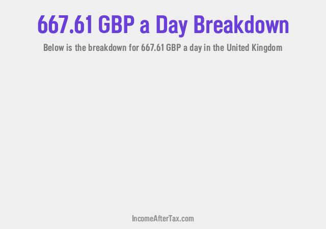 How much is £667.61 a Day After Tax in the United Kingdom?