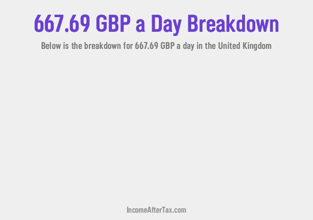 How much is £667.69 a Day After Tax in the United Kingdom?
