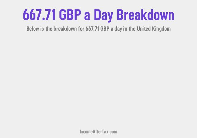 How much is £667.71 a Day After Tax in the United Kingdom?